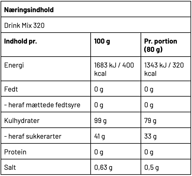 Næringsbillede 1