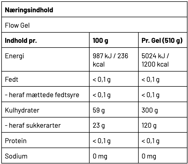 Næringsbillede 1