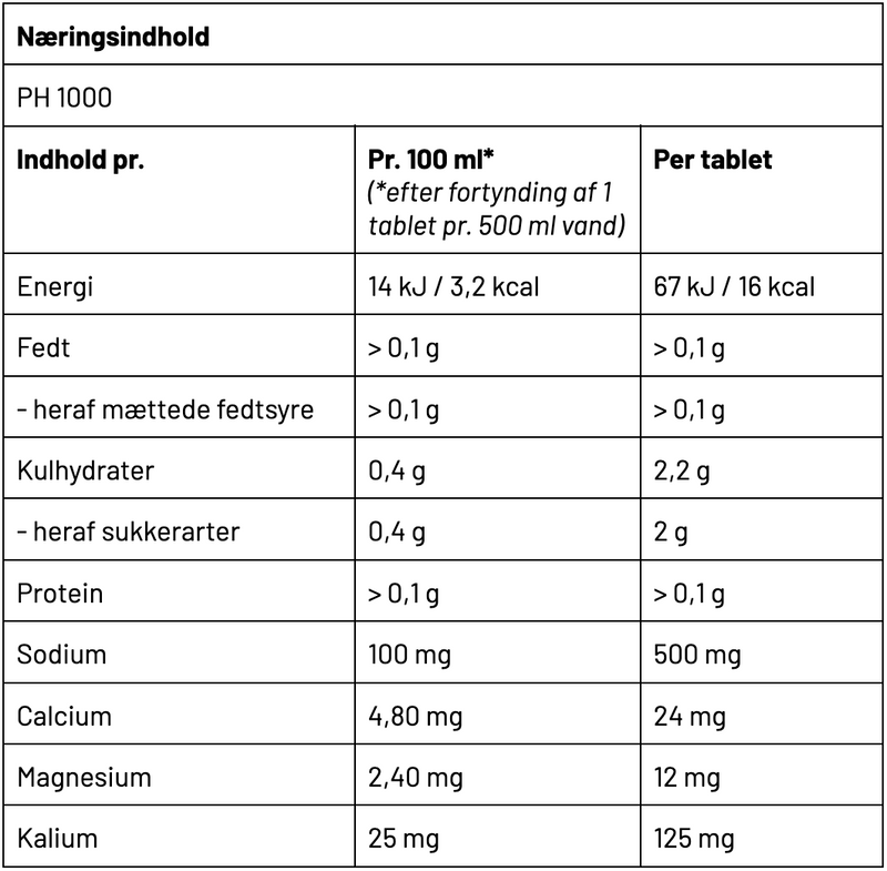 Næringsbillede 1