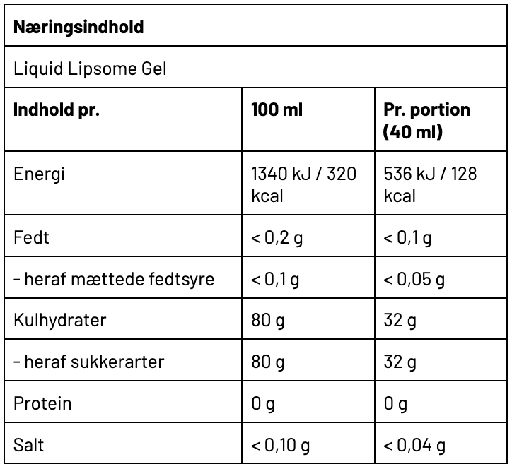 Næringsbillede 1