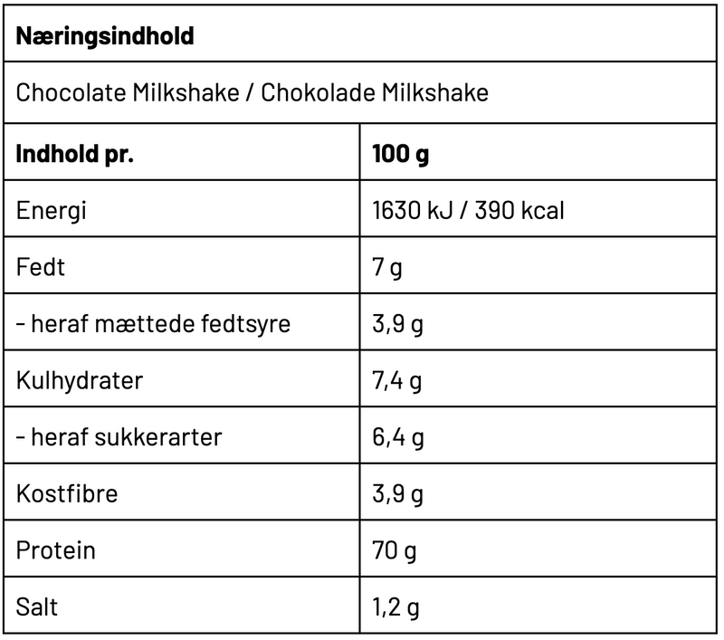 Næringsbillede 1