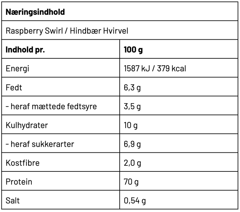 Næringsbillede 8